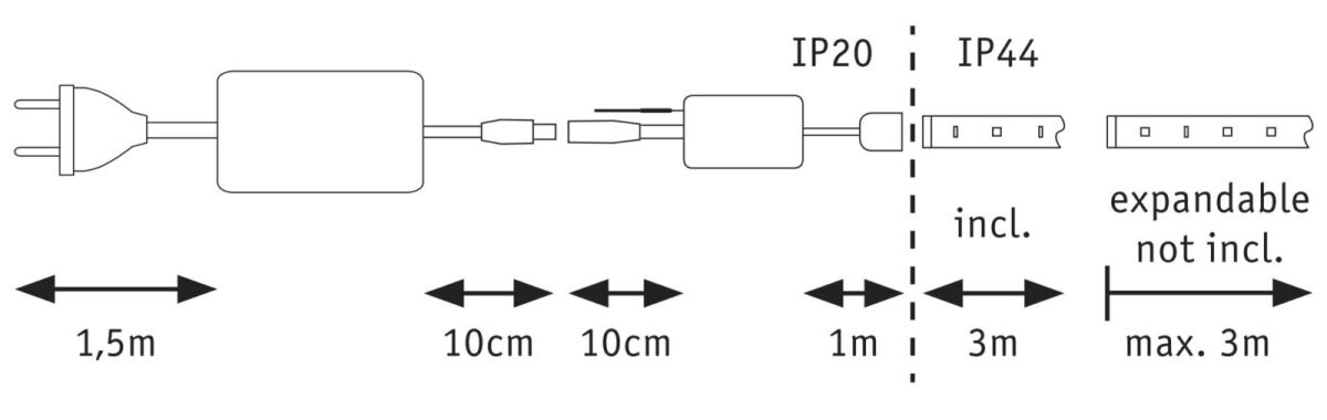 LED-Strip 788.72