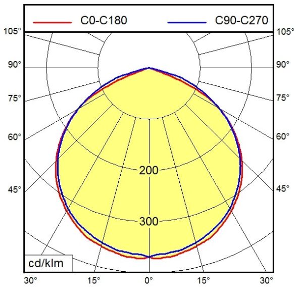 LED-Maschinenleuchte 112887037-00076065