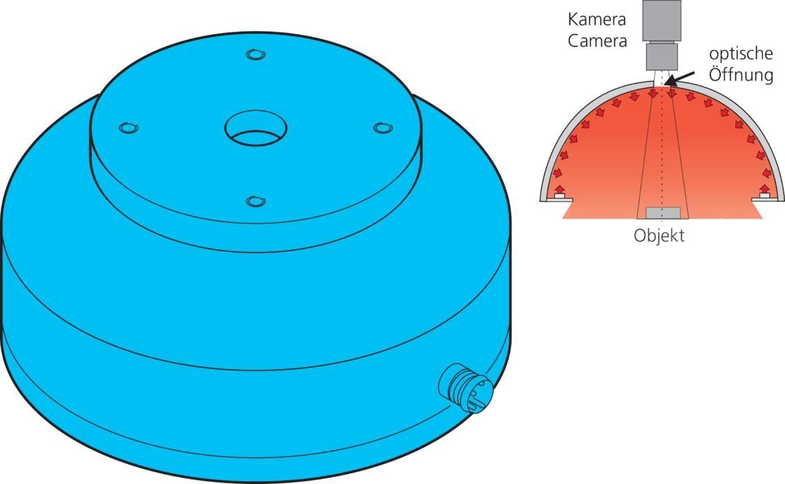 Dombeleuchtung BE-DOME100/70-RGB-T6