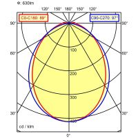 LED-Anbauleuchte 114035000-00801346 LED-Anbauleuchte 114035000-00801346