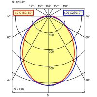 LED-Anbauleuchte 114038000-00801350