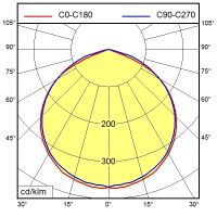 LED-Maschinenleuchte 112887037-00076065