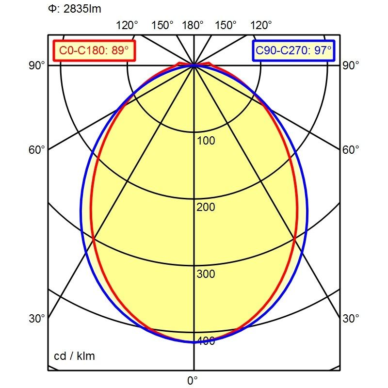 LED-Anbauleuchte 114048000-00801396