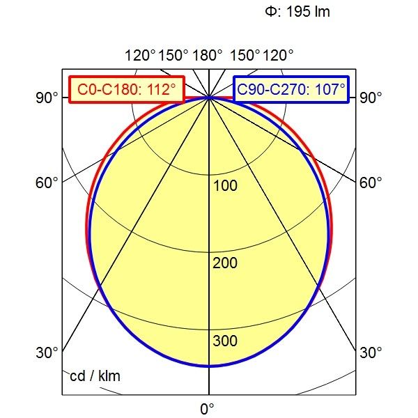 LED-Anbauleuchte 114054000-00802118