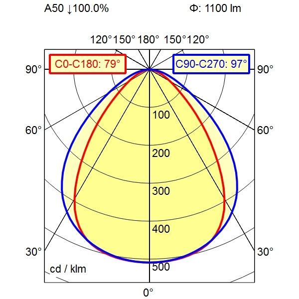 Maschinenleuchte 113047000-00580693