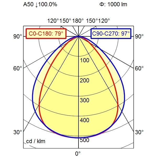 Maschinenleuchte 113070000-00580642