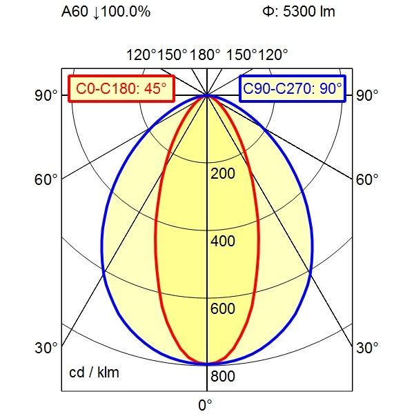 Maschinenleuchte 113693000-00800920