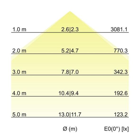 Pendel-Profilleuchte 7416141032