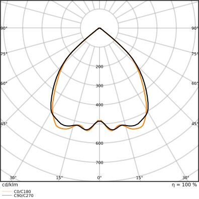 LED-Anbauleuchte LN INV#4099854249716
