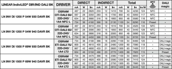 LED-Pendelleuchte LN INV#4099854296925