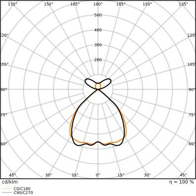 LED-Pendelleuchte LN INV#4099854296987