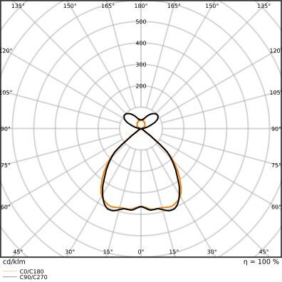 LED-Pendelleuchte LN INV#4099854371868