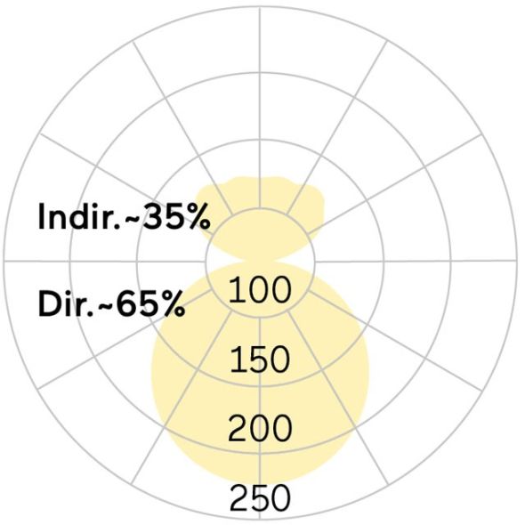 LED-Pendelleuchte BP5OBL-830H-D800-P