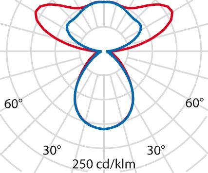 LED-Pendelleuchte 3115952