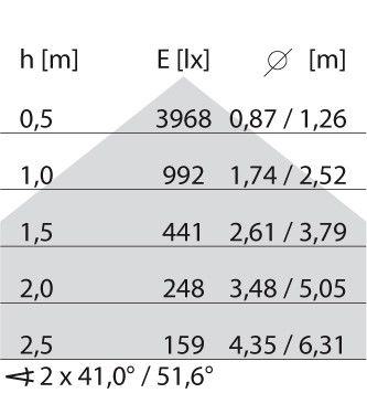 LED-Pendelleuchte 8629461546410