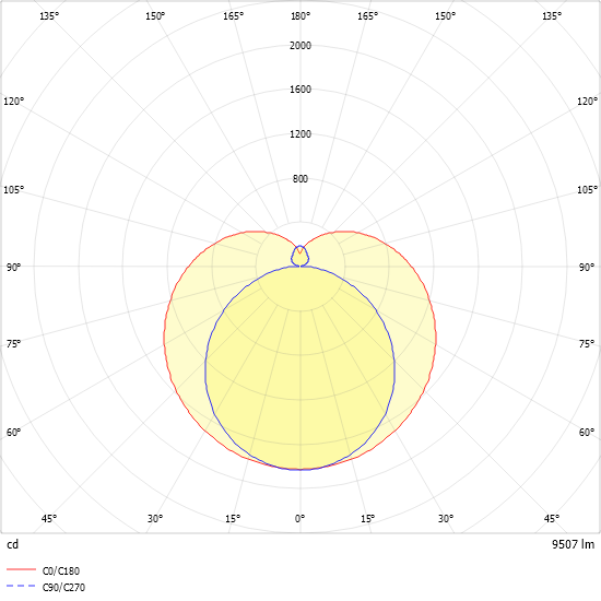 LED-Leuchte PURELIGHT#SPG0630254 LED-Leuchte PURELIGHT#SPG0630254