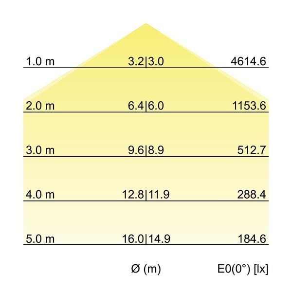 LED-Pendel-Flächenleuchte 13612174