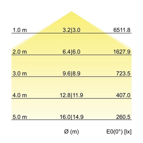 LED-Pendel-Flächenleuchte 13613174