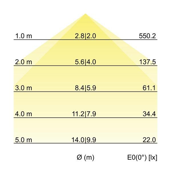 LED-Pendel-Ringleuchte 13540174