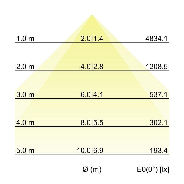 Pendel-Profilleuchte 7415122032