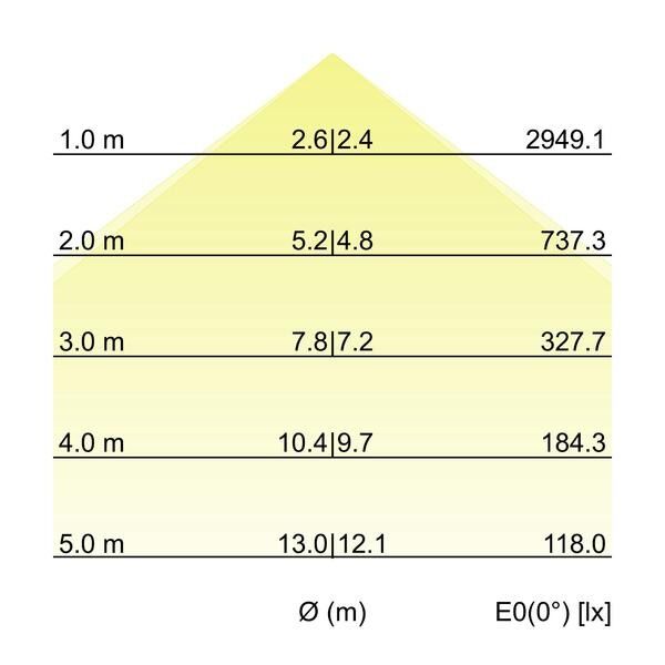 Pendel-Profilleuchte 7415171032