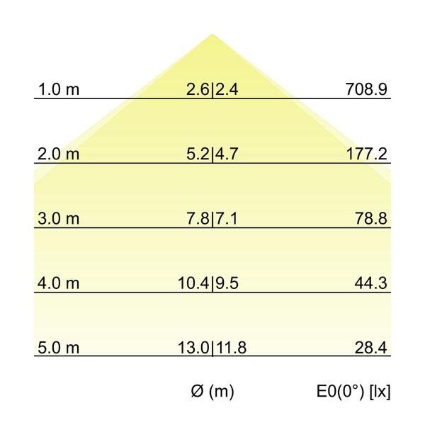 Pendel-Profilleuchte 7415181016