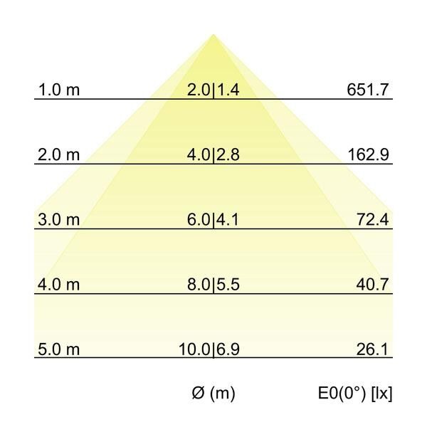Pendel-Profilleuchte 7415182016
