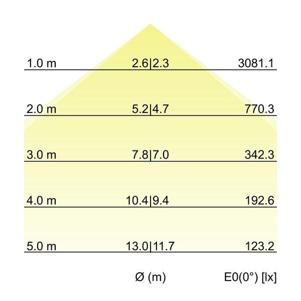 Pendel-Profilleuchte 7416141032