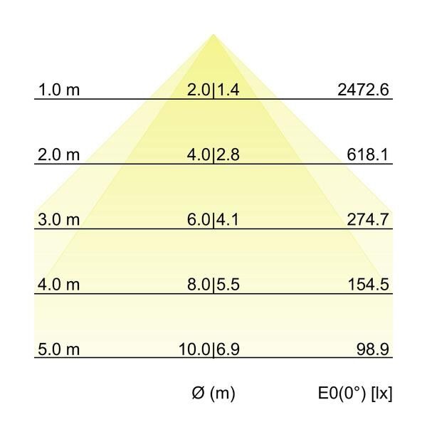 Pendel-Profilleuchte 7416142016