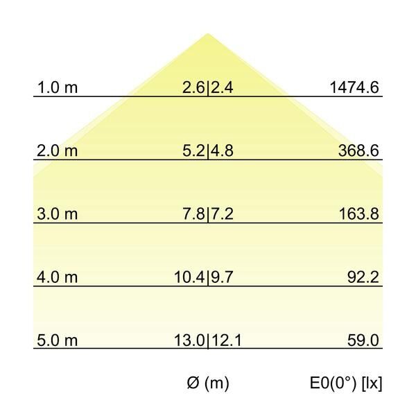 Pendel-Profilleuchte 7416171016