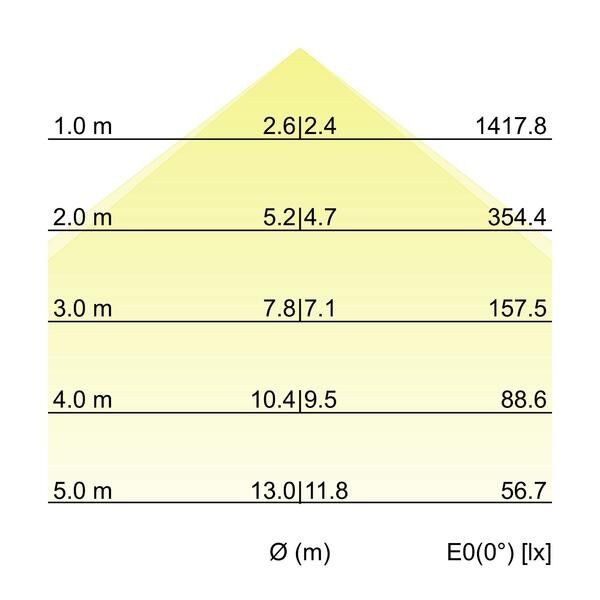 Pendel-Profilleuchte 7416181032