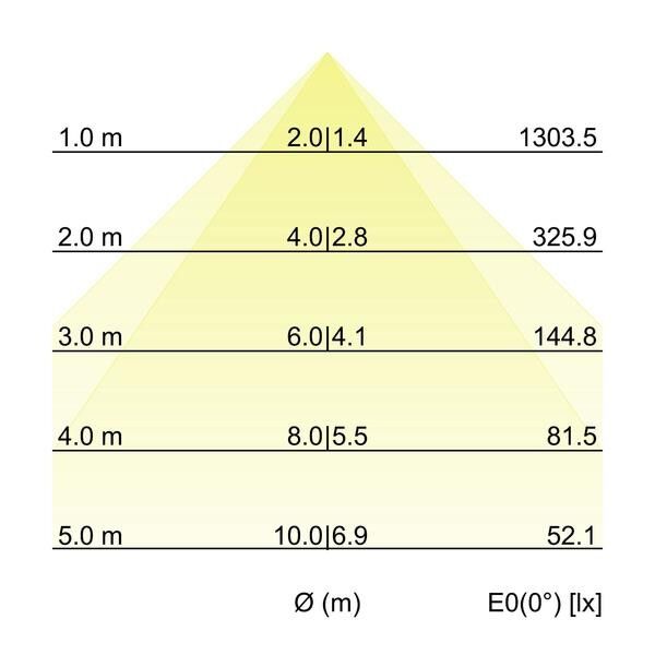 Pendel-Profilleuchte 7416182032