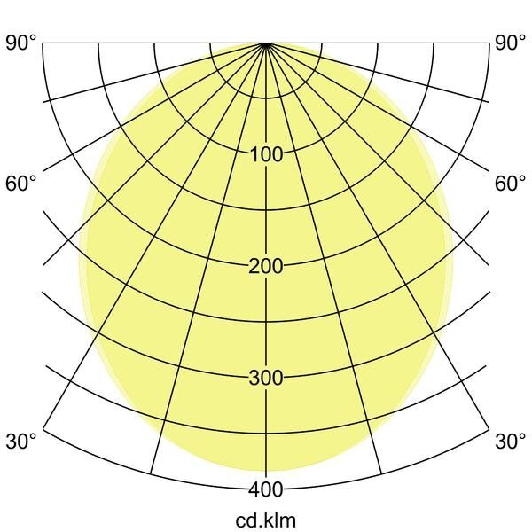 Pendel-Profilleuchte 7417171016