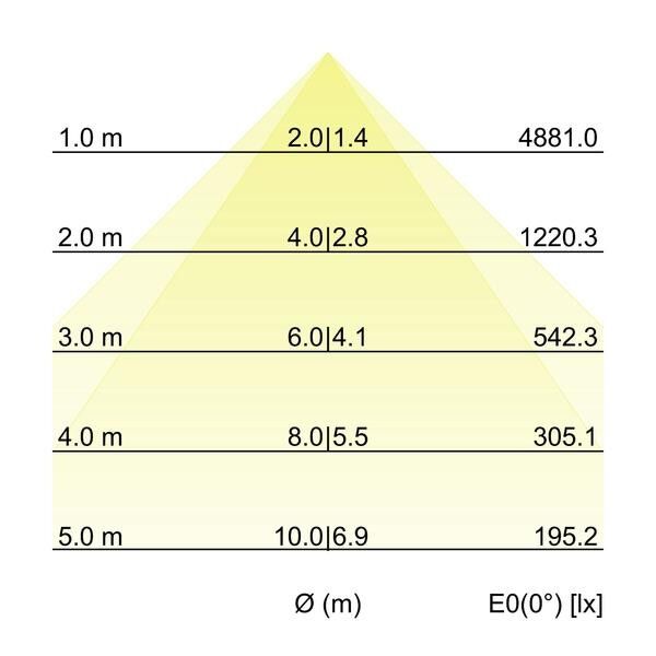 Pendel-Profilleuchte 7417172032