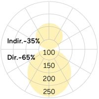 LED-Pendelleuchte BP1OBL-830M-D900-P