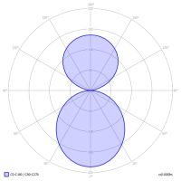 LED-Pendelleuchte BP1OWL-830M-D600-U