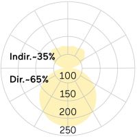 LED-Pendelleuchte BP5OBL-840H-D800-P