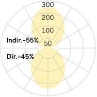 LED-Pendelleuchte LRXOBL-840H-L2055-A