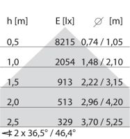 LED-Pendelleuchte 8629261403430