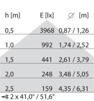 LED-Pendelleuchte 8629461546410