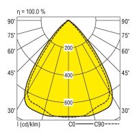 LED-Pendelleuchte F-LINE #0627885//420