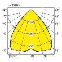 LED-Pendelleuchte LENSES-PD #0627807