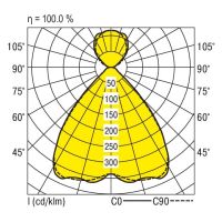 LED-Pendelleuchte LENSES-PDI #0627808