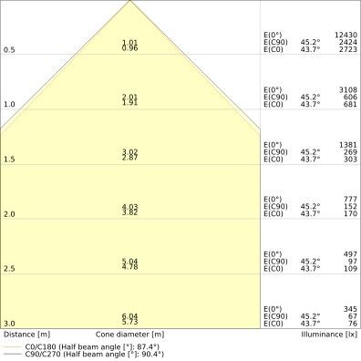 LED-Anbauleuchte LN INV#4099854249716