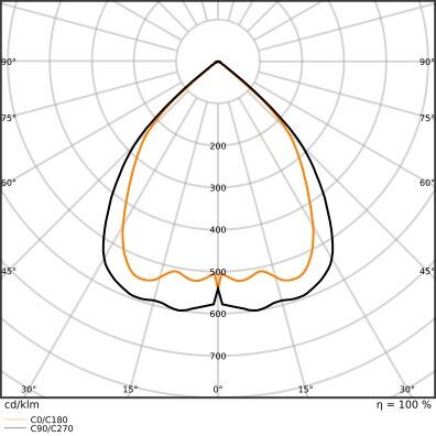 LED-Anbauleuchte LN INV#4099854296741