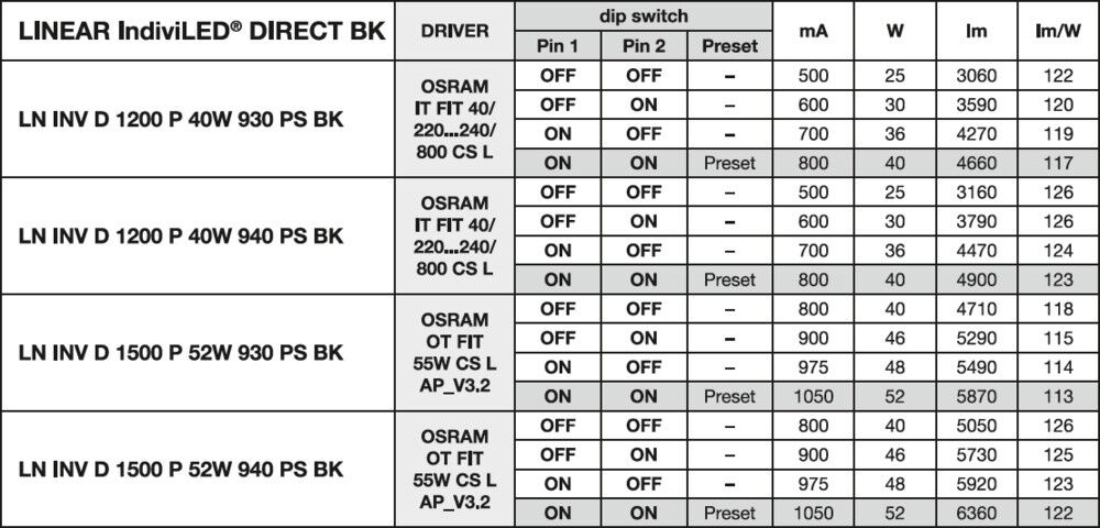 LED-Anbauleuchte LN INV#4099854296789