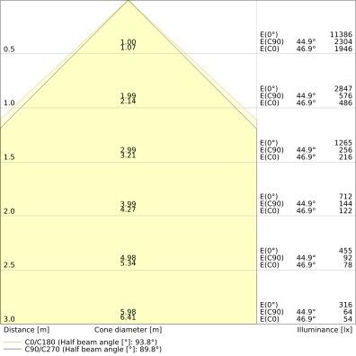 LED-Anbauleuchte LN INV#4099854296789