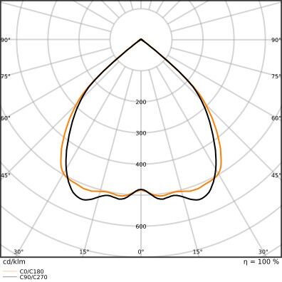 LED-Anbauleuchte LN INV#4099854296789