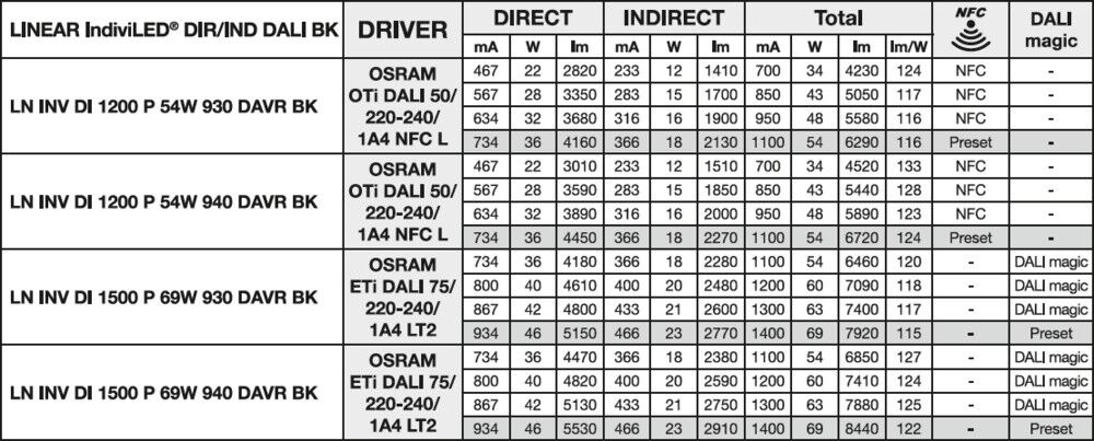 LED-Pendelleuchte LN INV#4099854296864