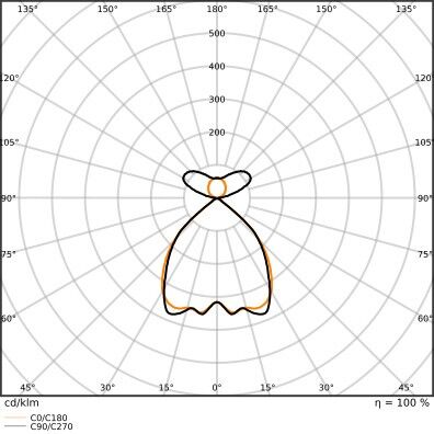 LED-Pendelleuchte LN INV#4099854296864